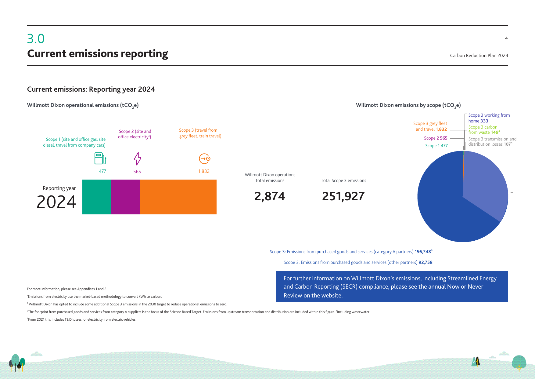 Emissions data extracted from page 4