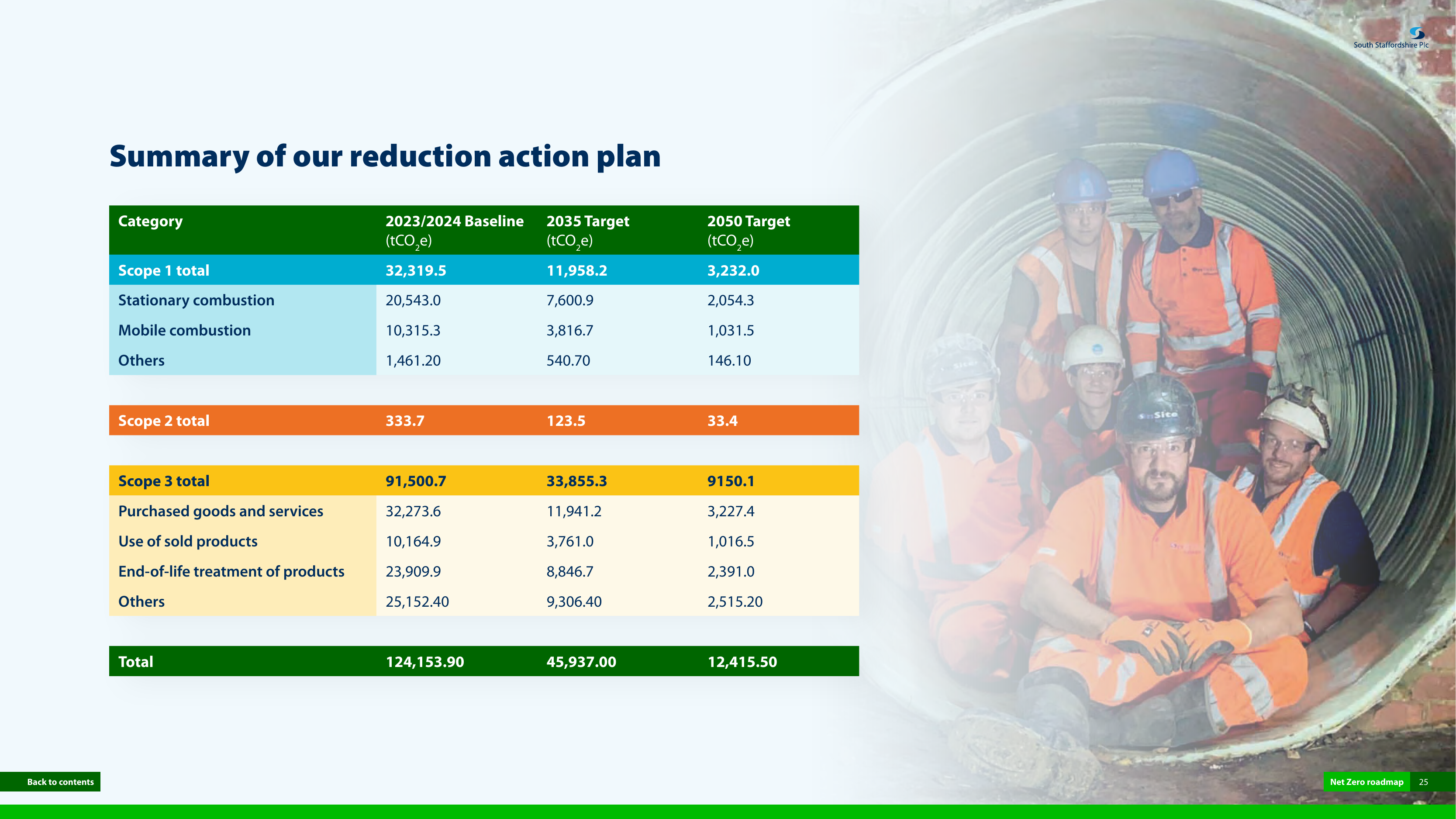 Emissions data extracted from page 26