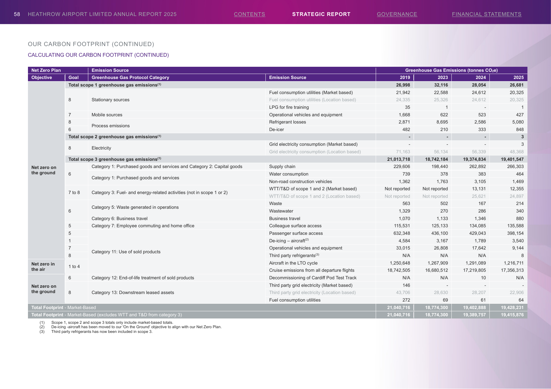 Emissions data extracted from page 58