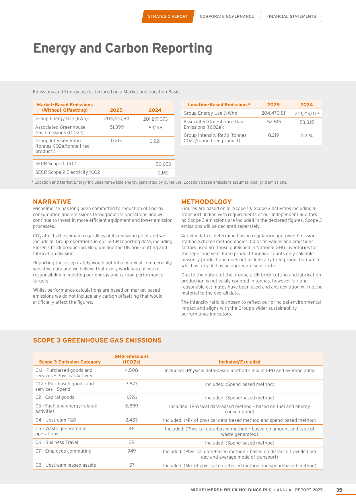 Emissions data extracted from page 35