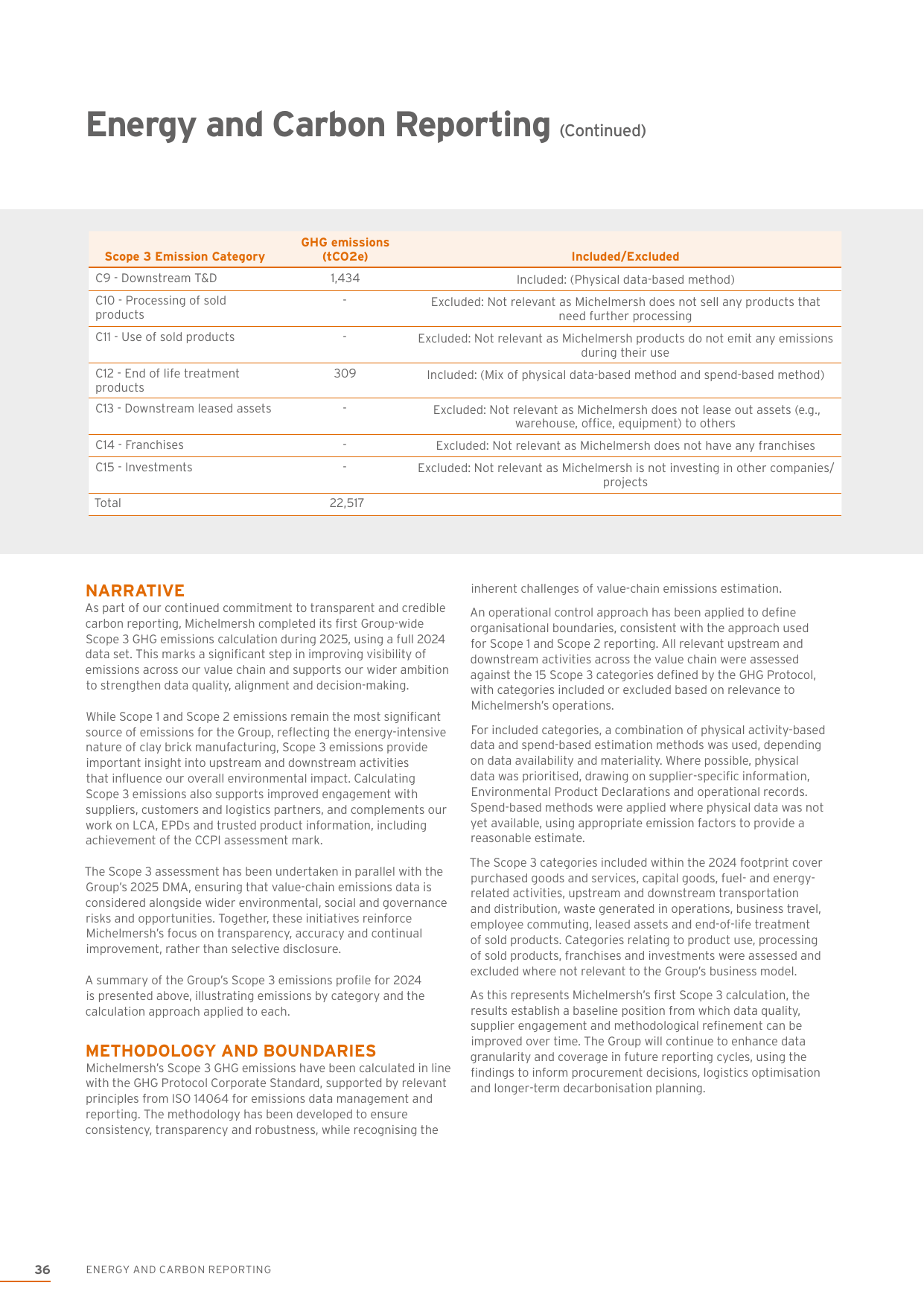 Emissions data extracted from page 36