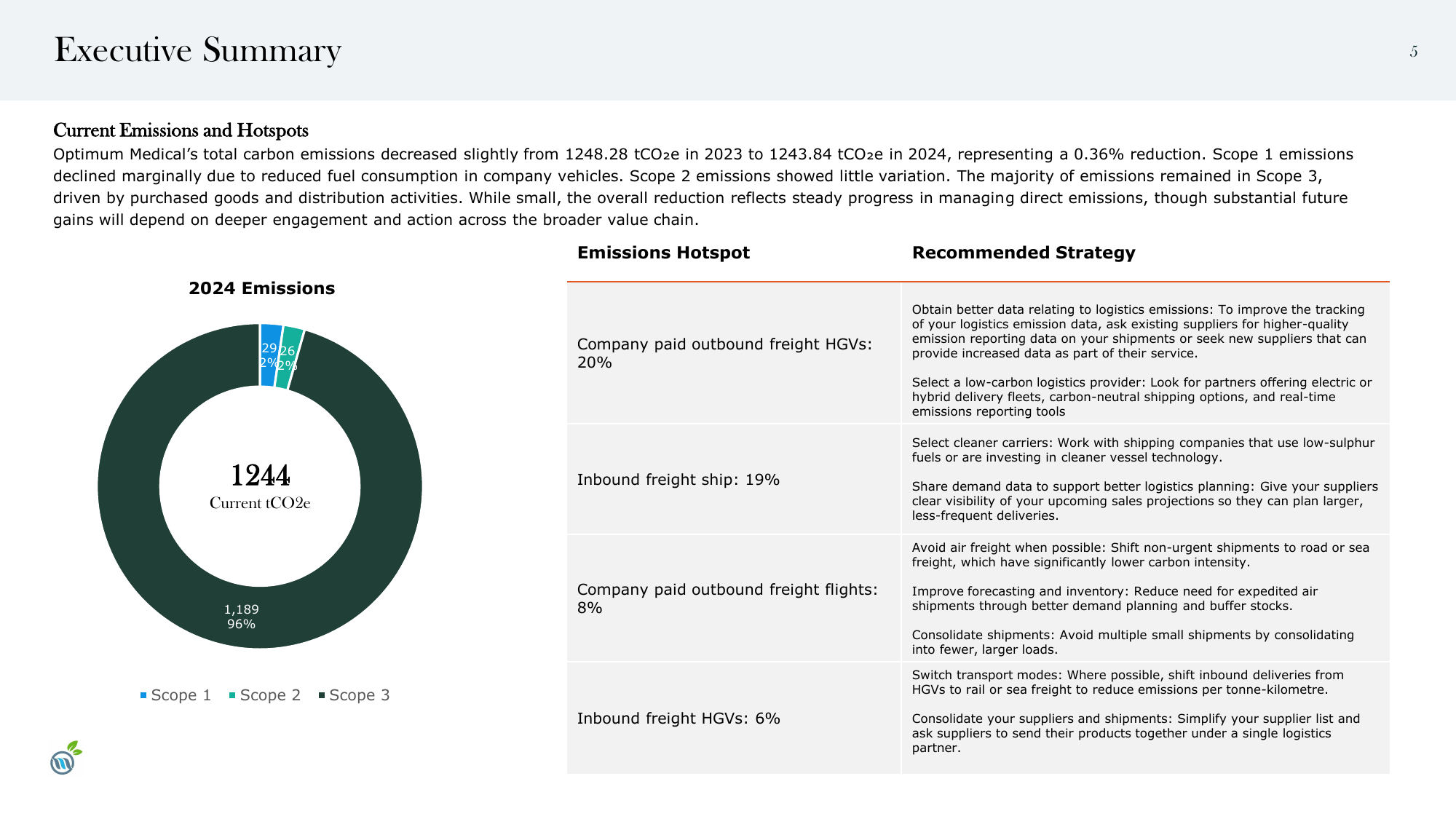 Emissions data extracted from page 5