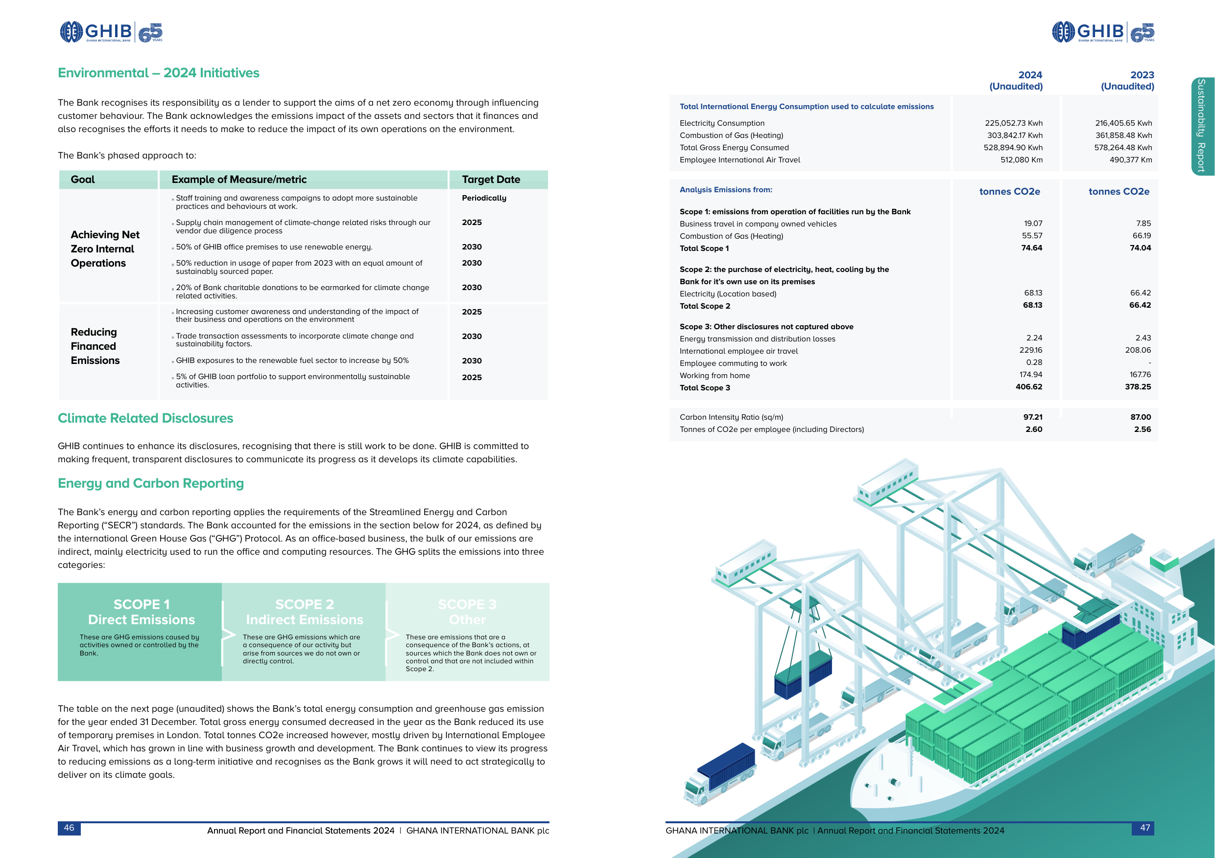 Emissions data extracted from page 24