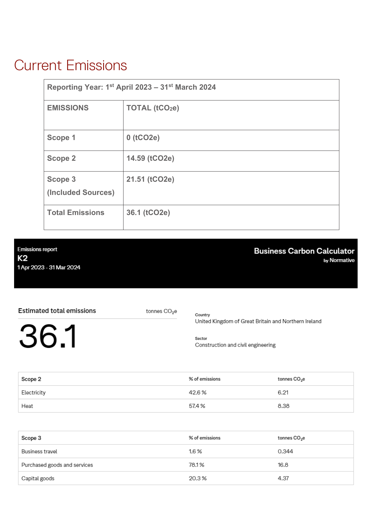 Emissions data extracted from page 6