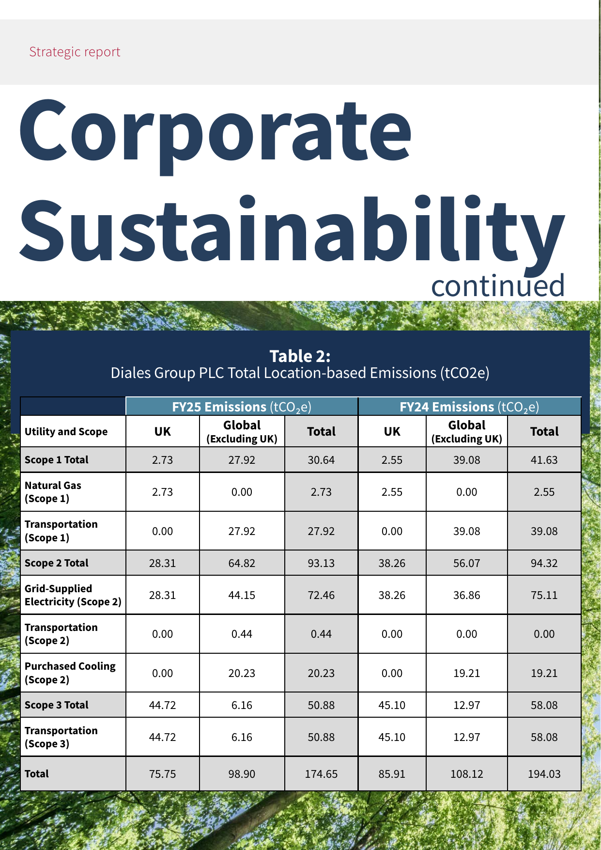 Emissions data extracted from page 38