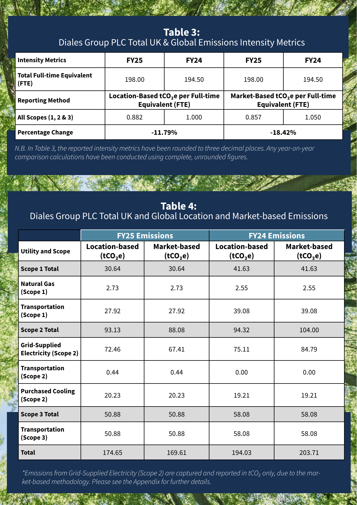 Emissions data extracted from page 39
