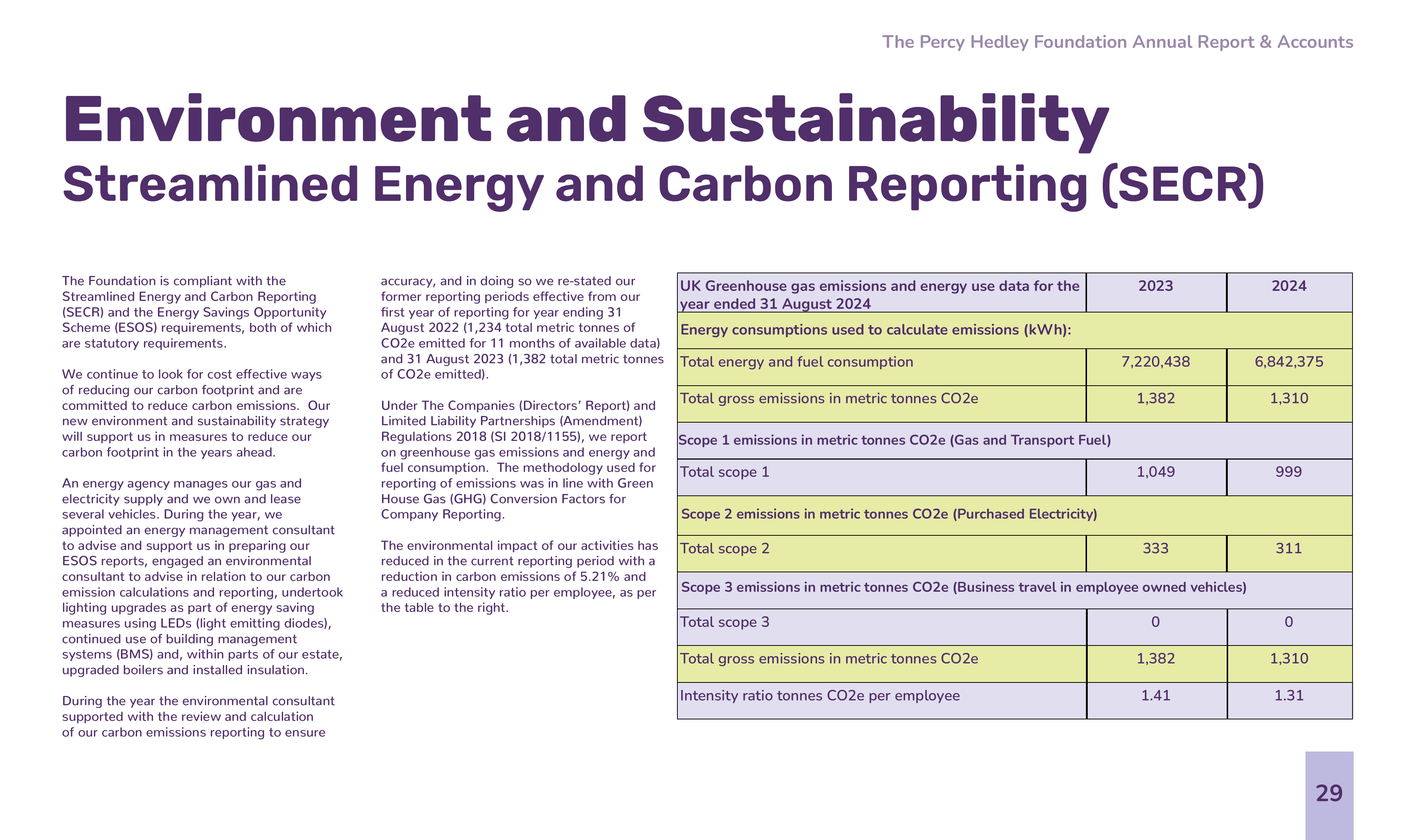 Emissions data extracted from page 29