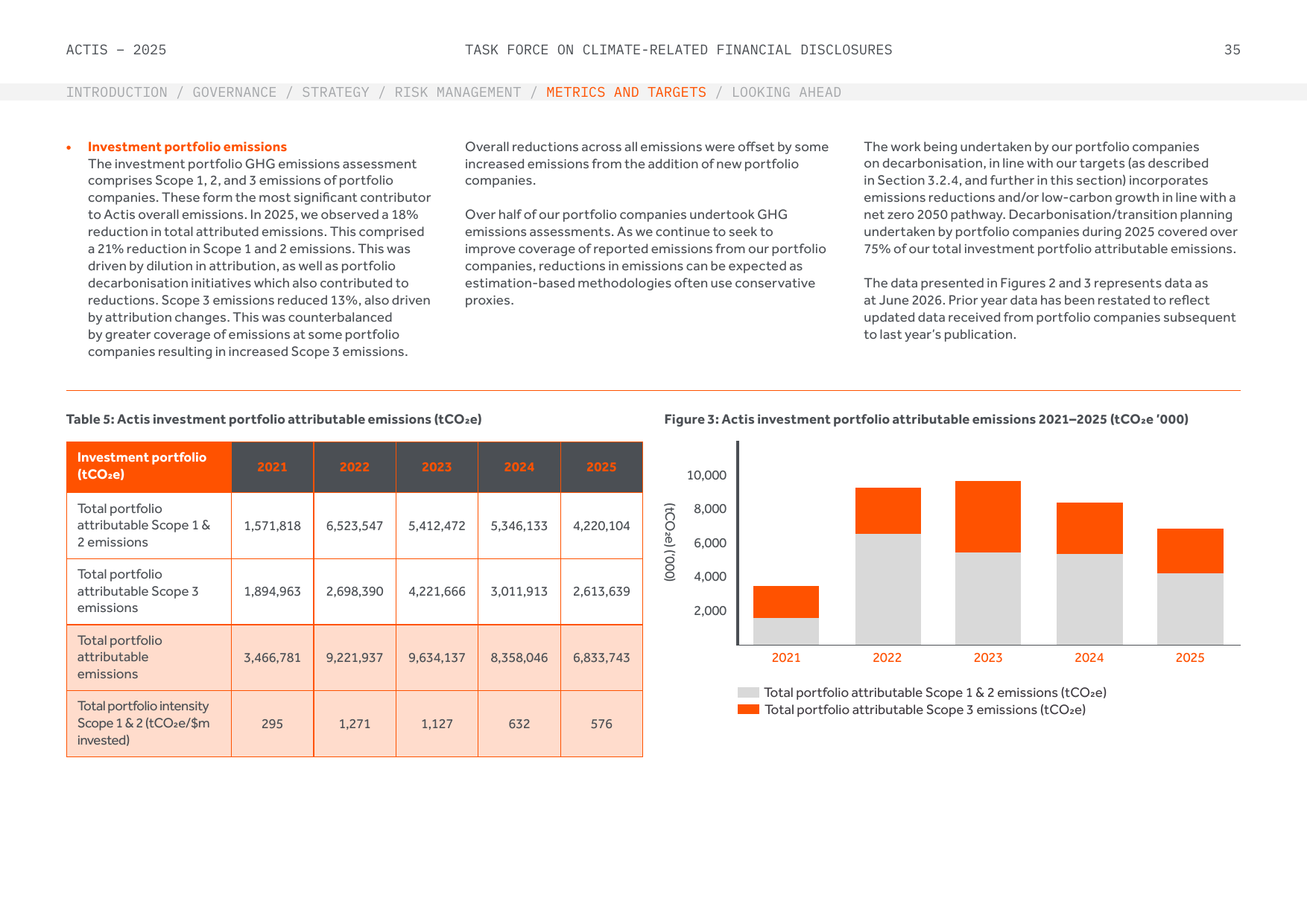 Emissions data extracted from page 37