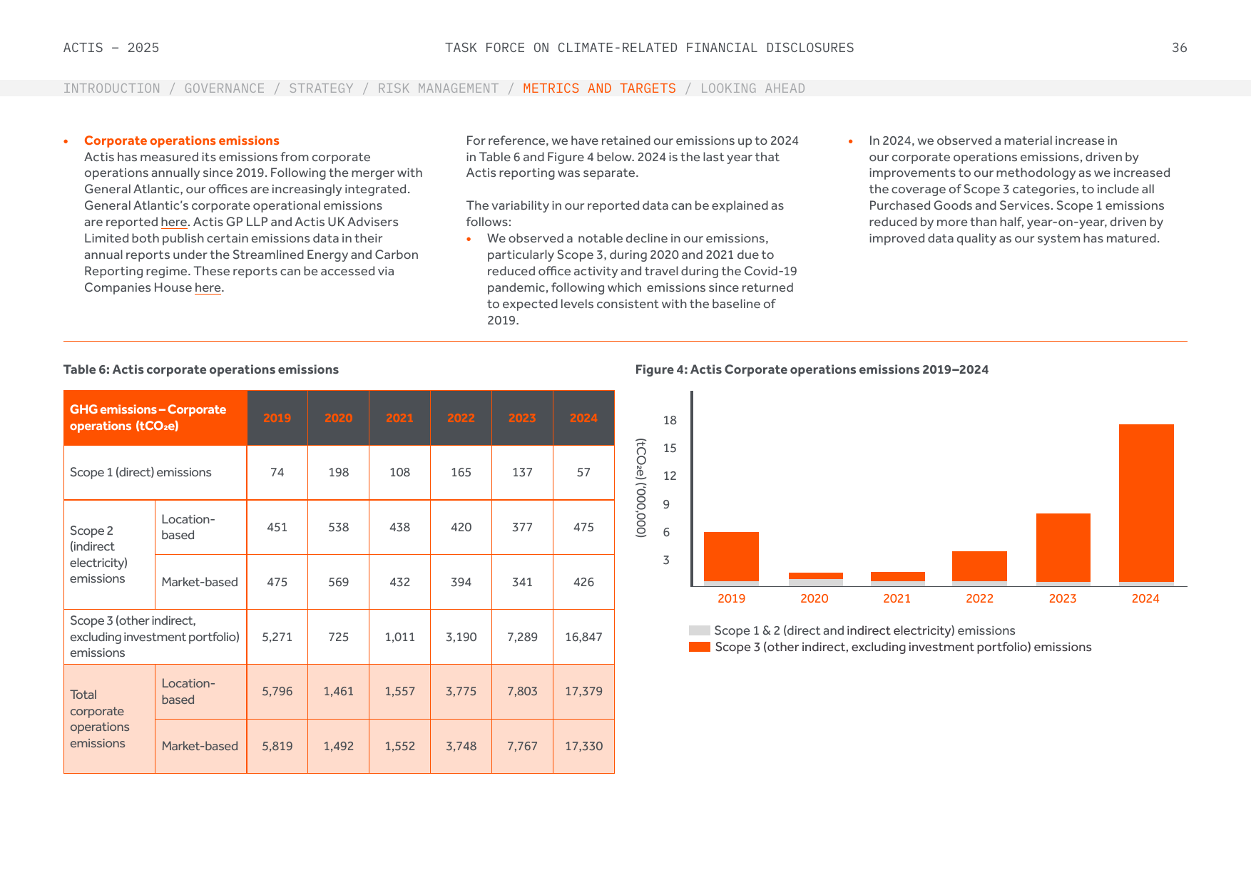 Emissions data extracted from page 38