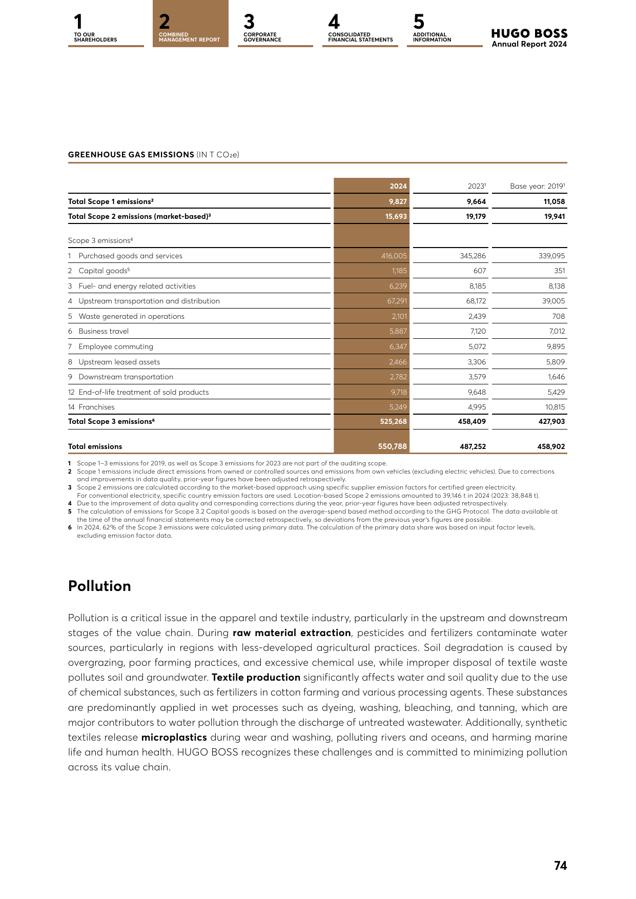 Emissions data extracted from page 14