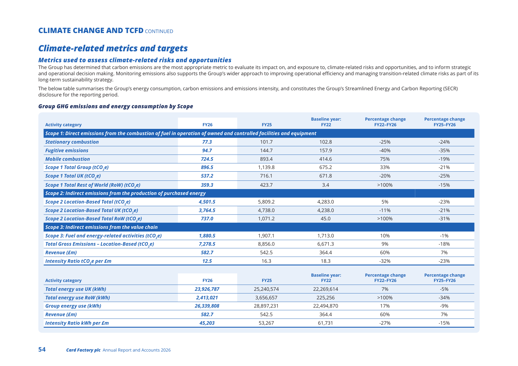 Emissions data extracted from page 56