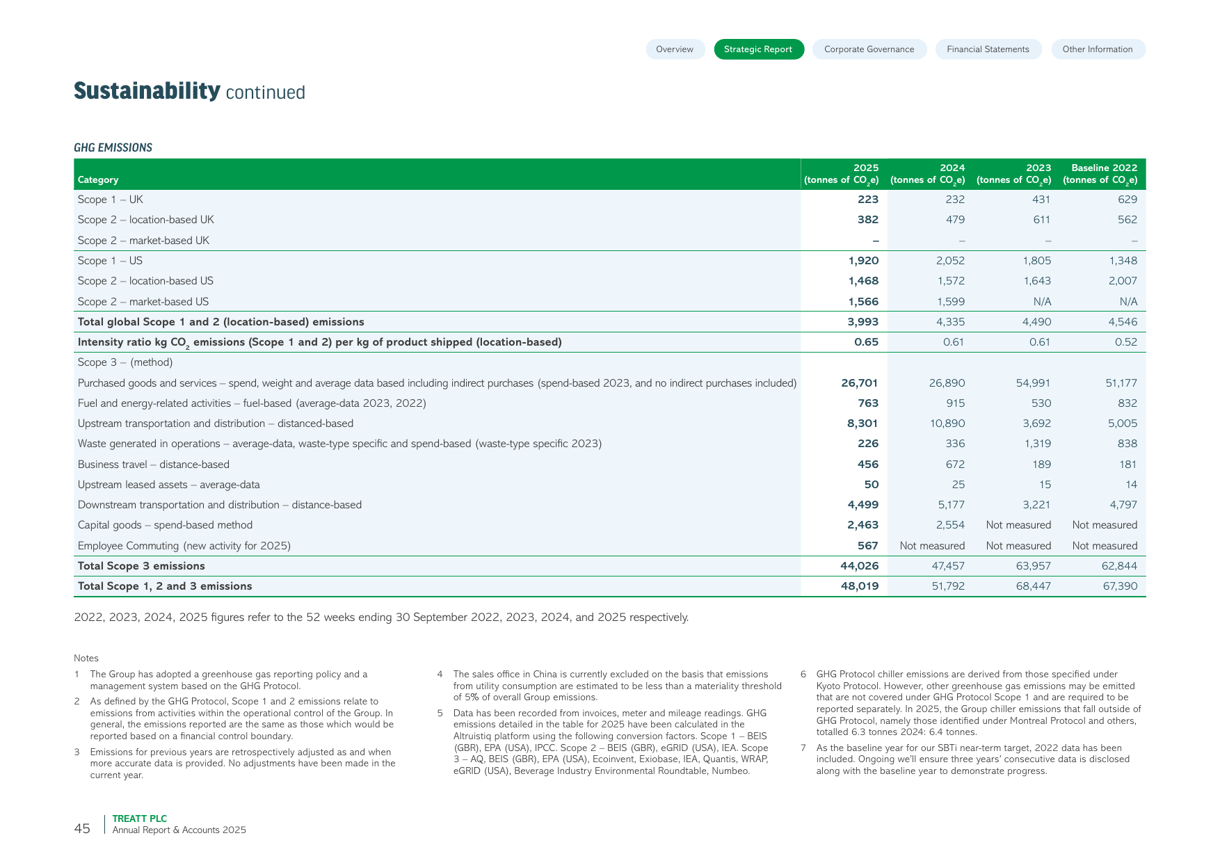 Emissions data extracted from page 47