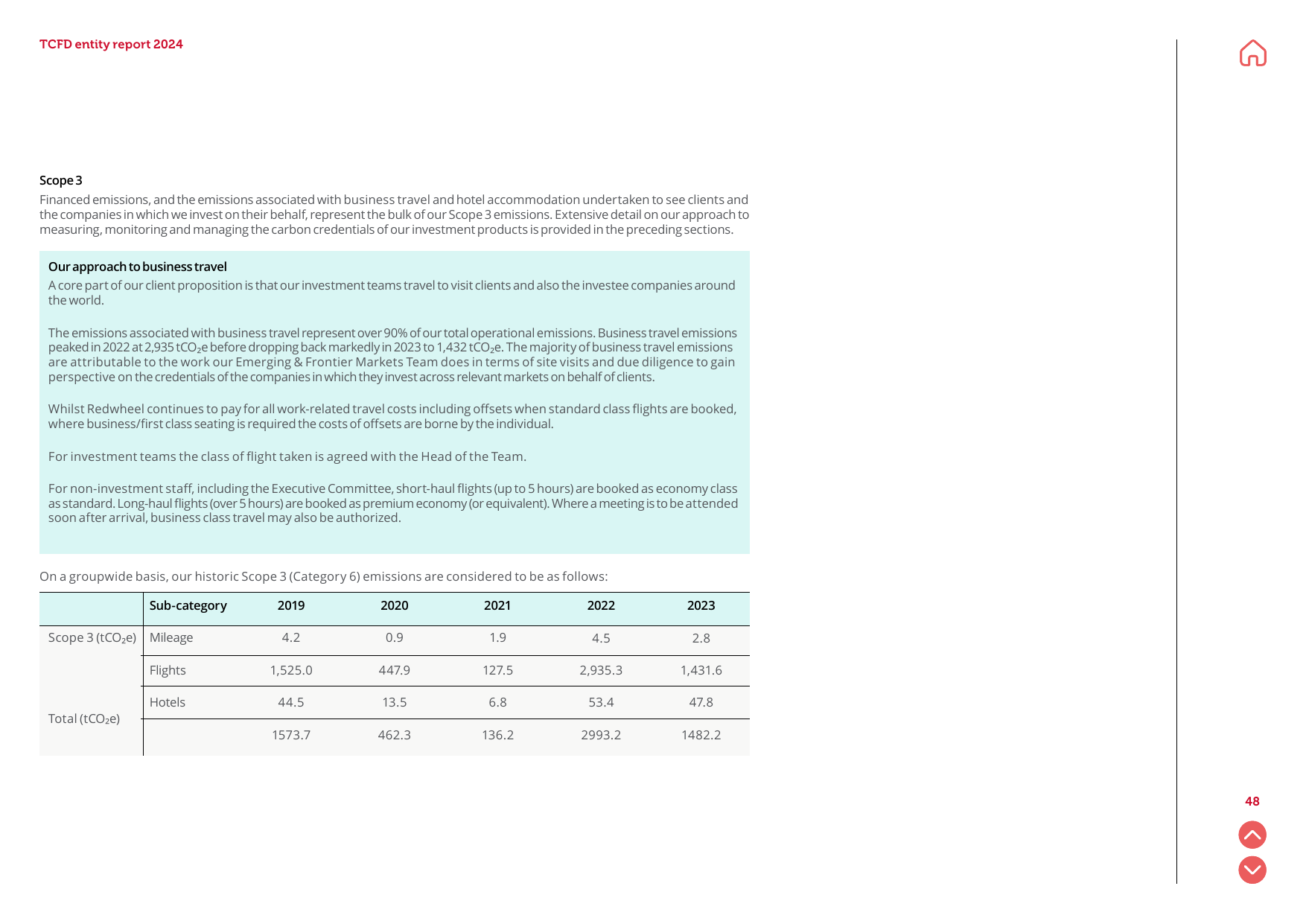 Emissions data extracted from page 48