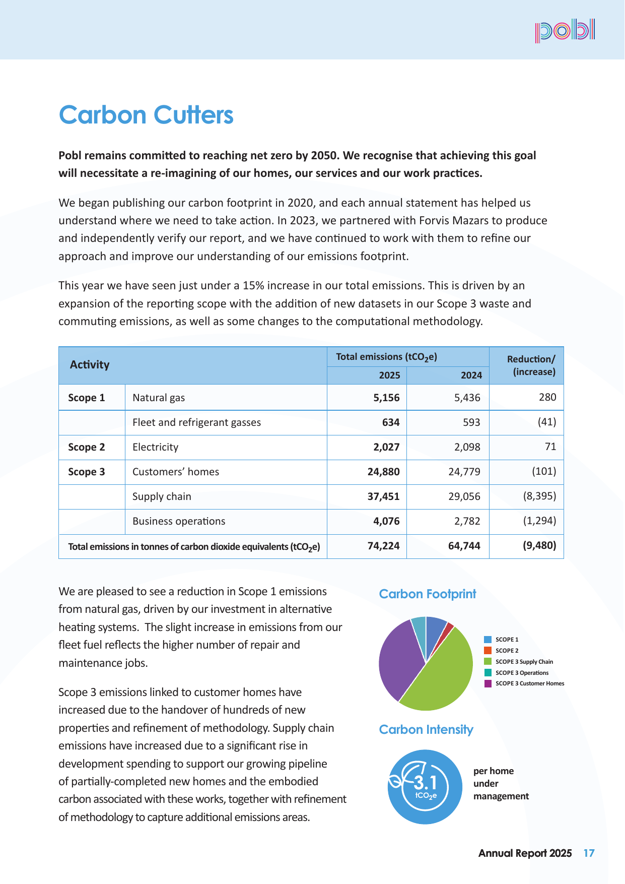Emissions data extracted from page 19