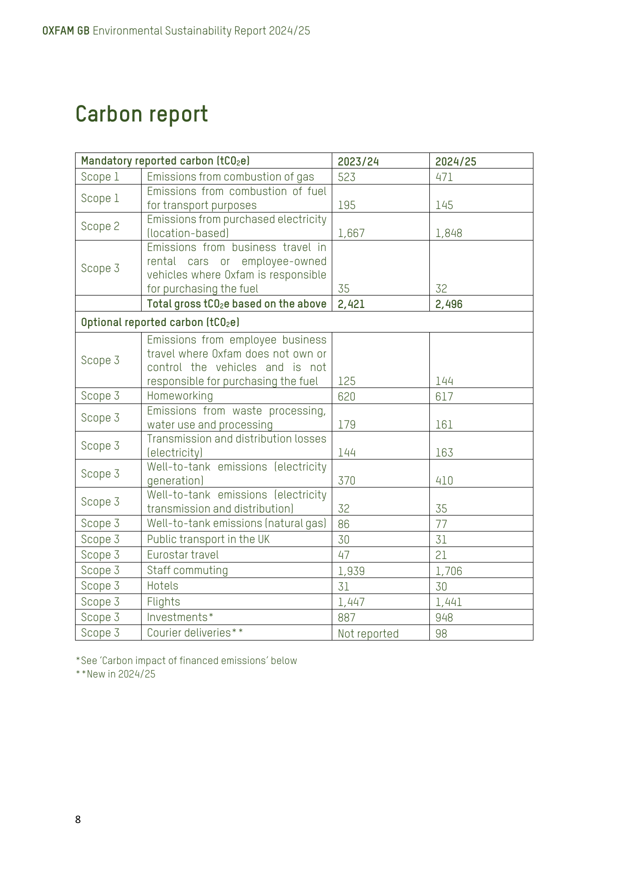 Emissions data extracted from page 8