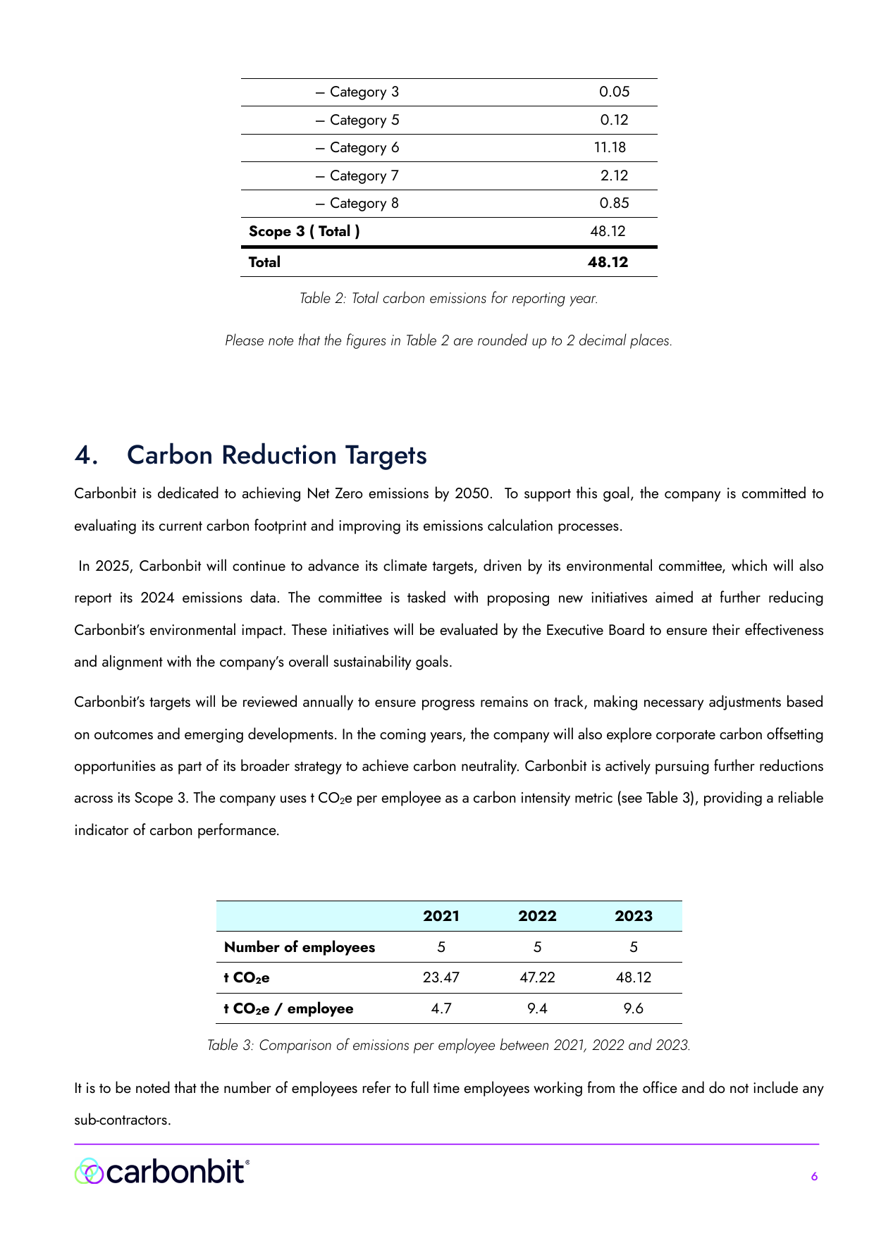 Emissions data extracted from page 6