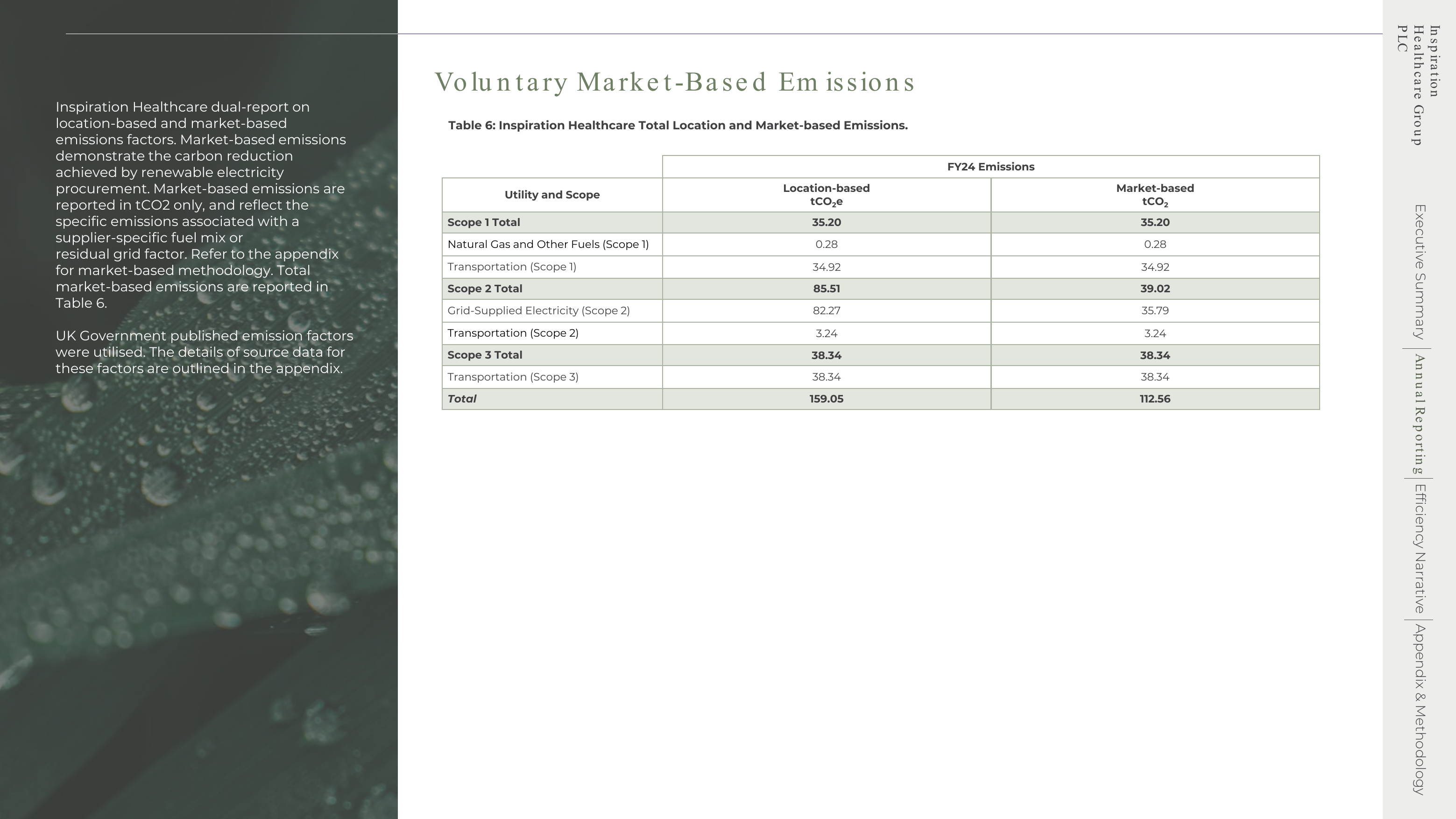 Emissions data extracted from page 5