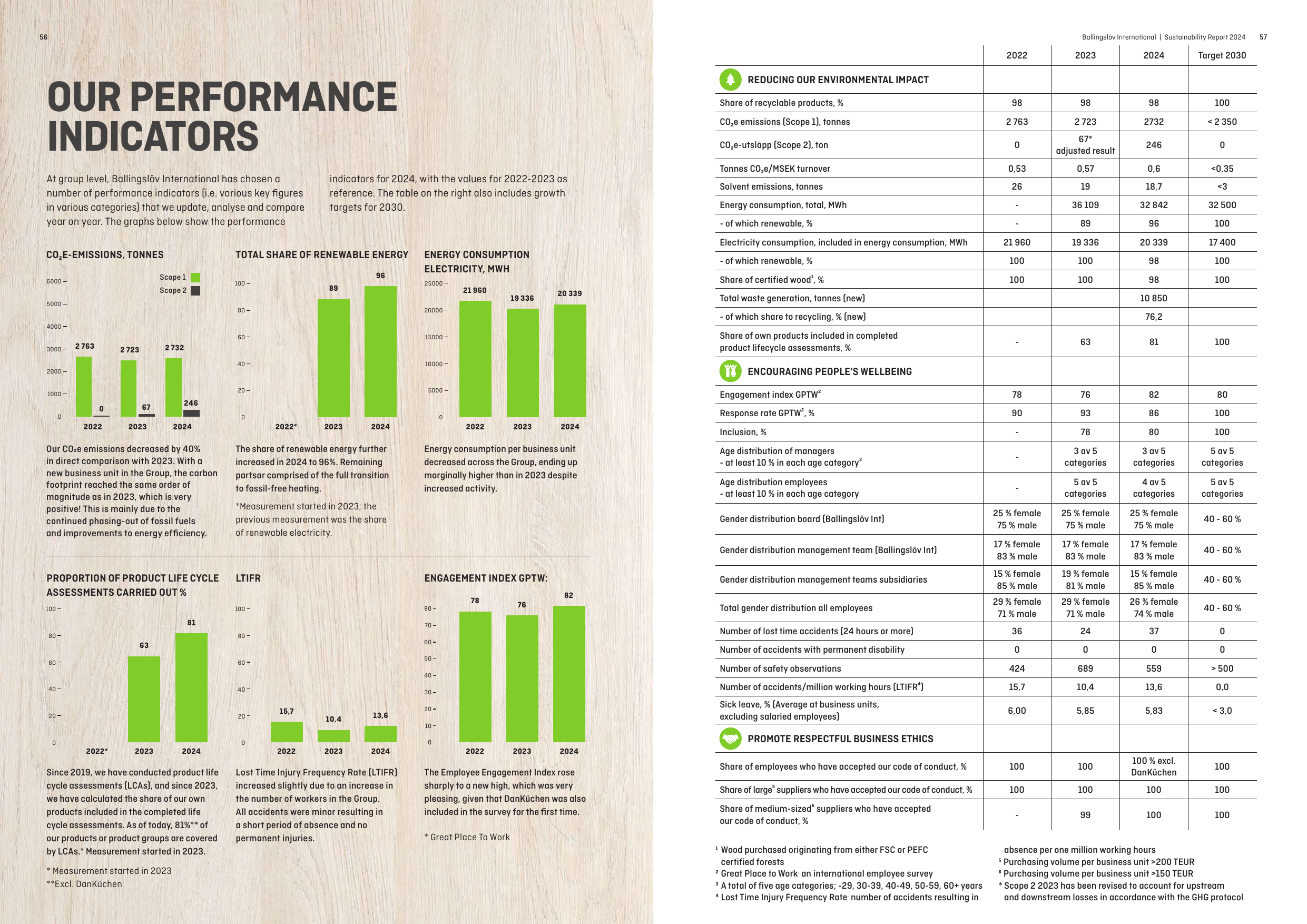 Emissions data extracted from page 29