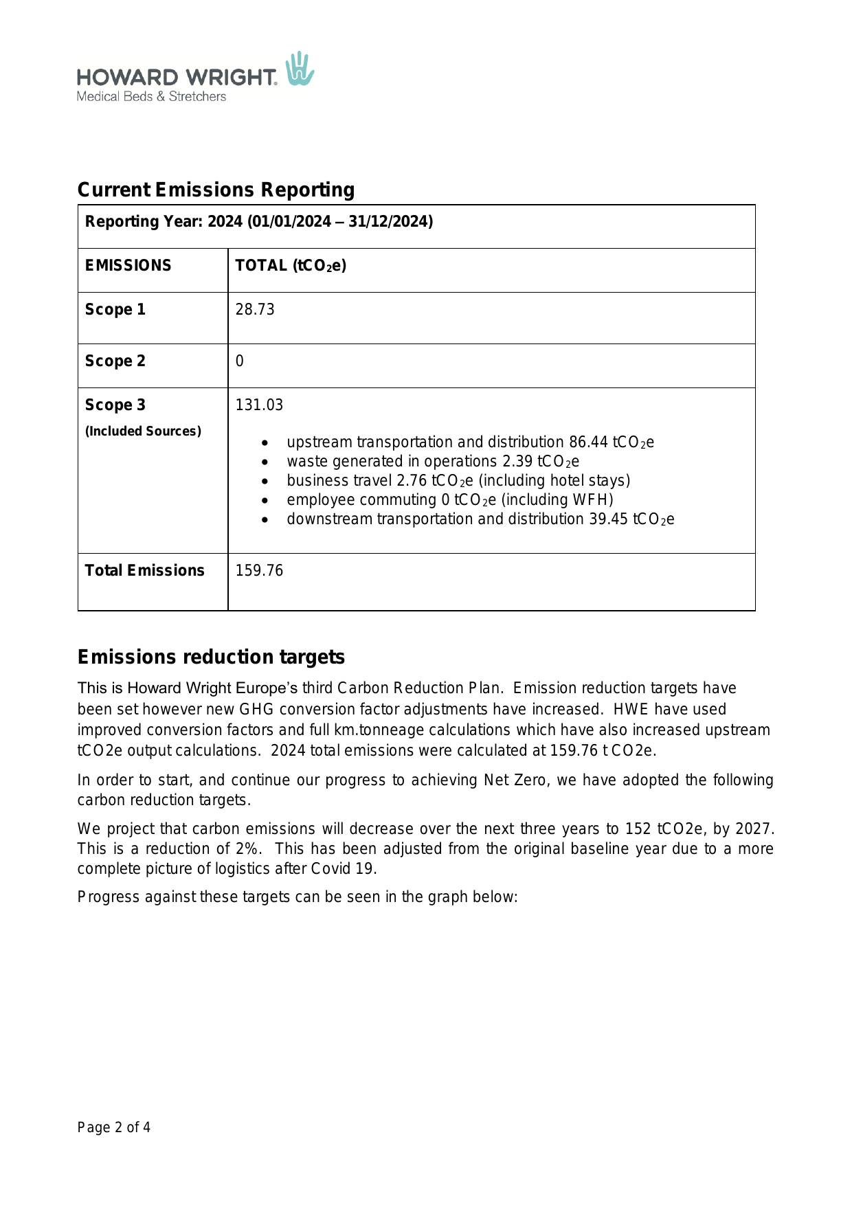 Emissions data extracted from page 2