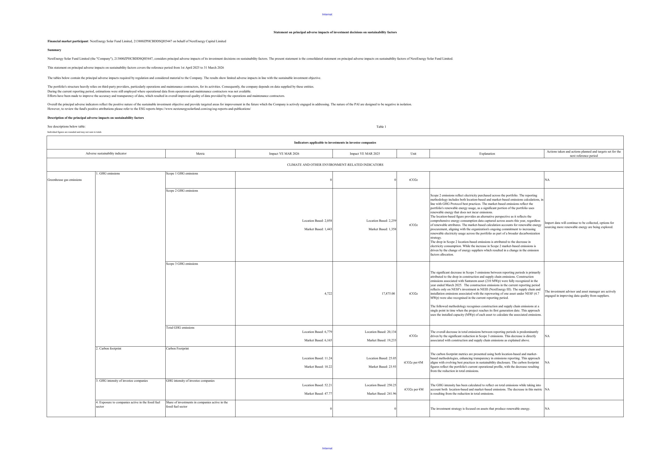 Emissions data extracted from page 1