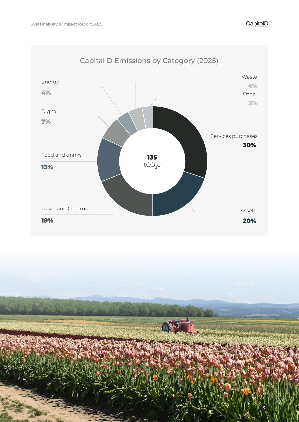 Emissions data extracted from page 5