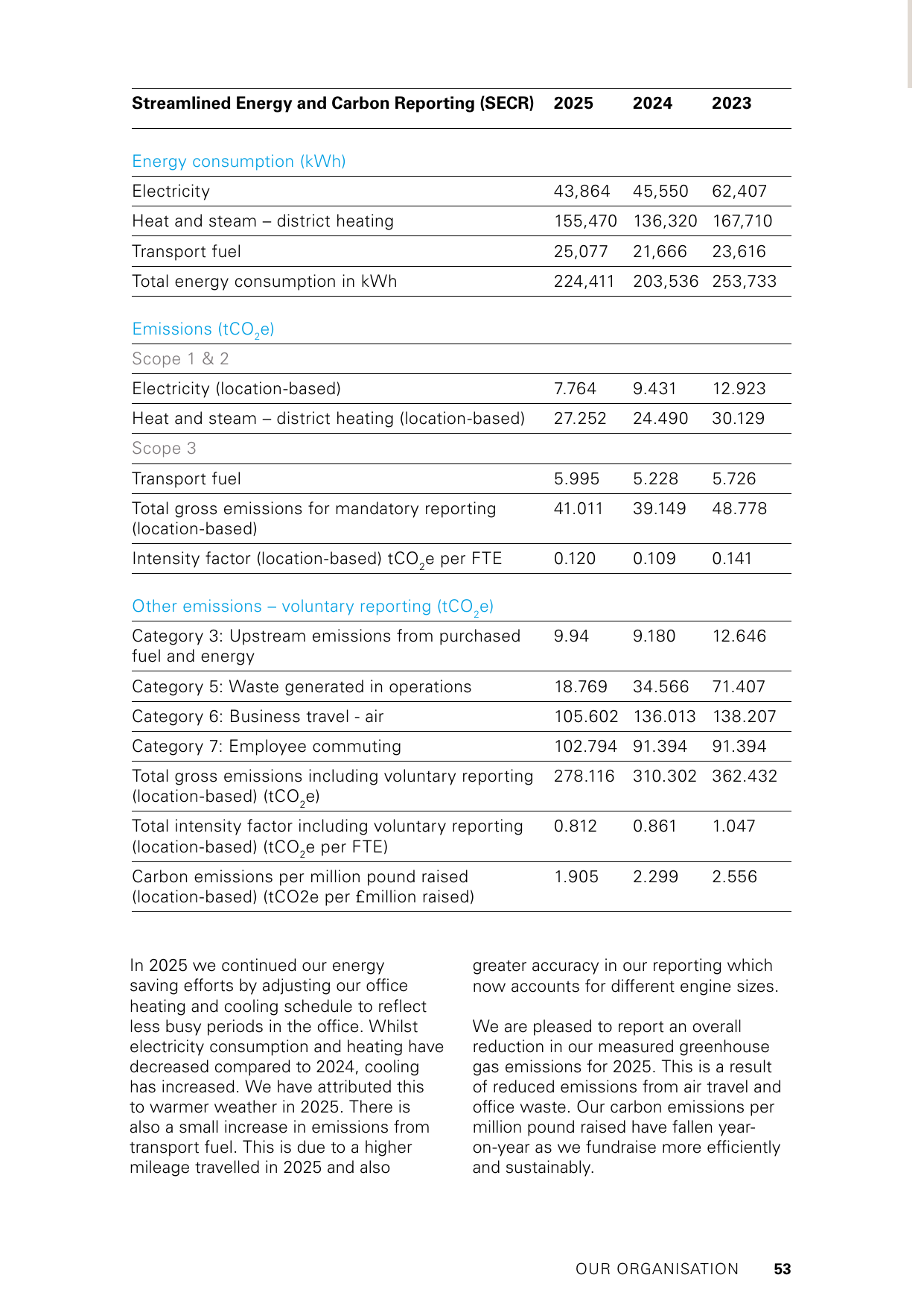 Emissions data extracted from page 55