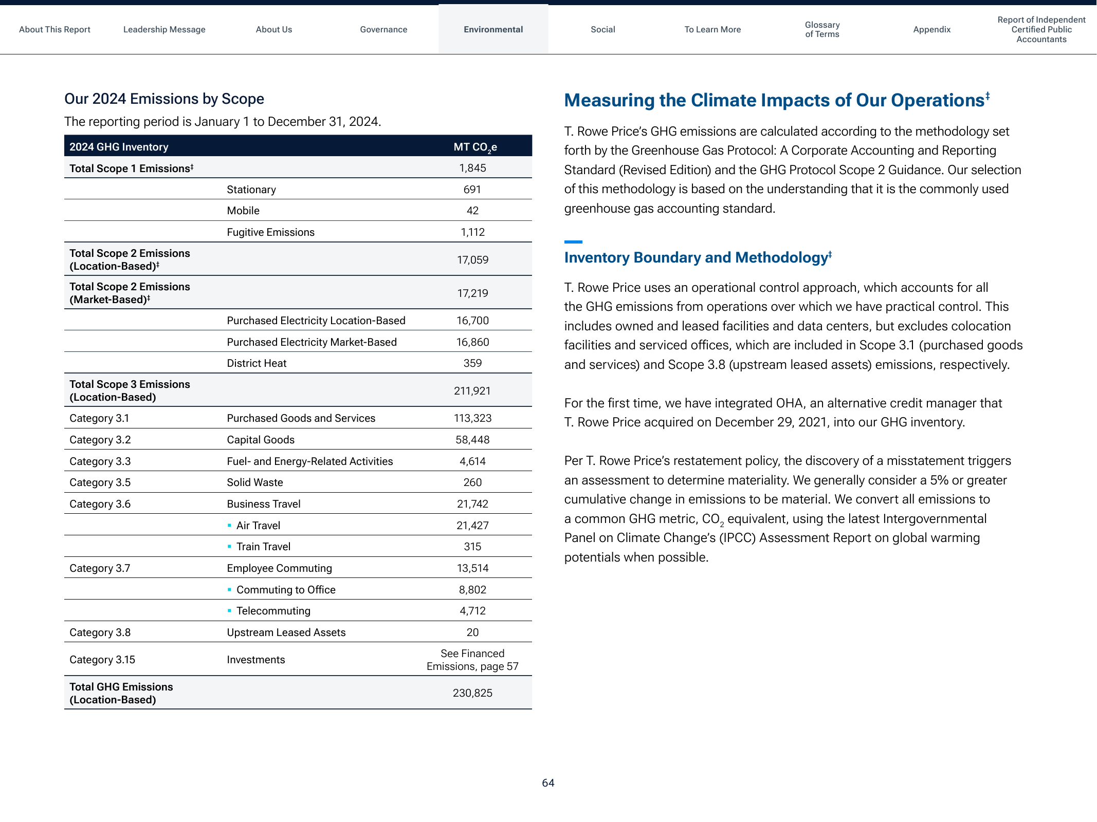 Emissions data extracted from page 64