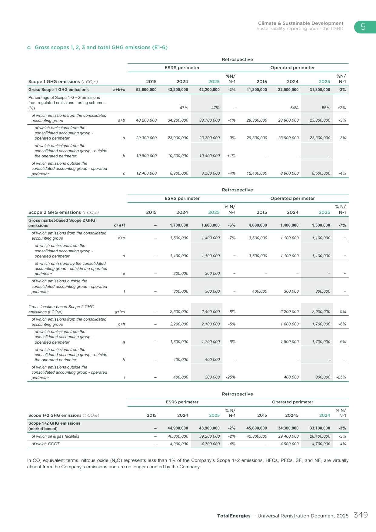 Emissions data extracted from page 349