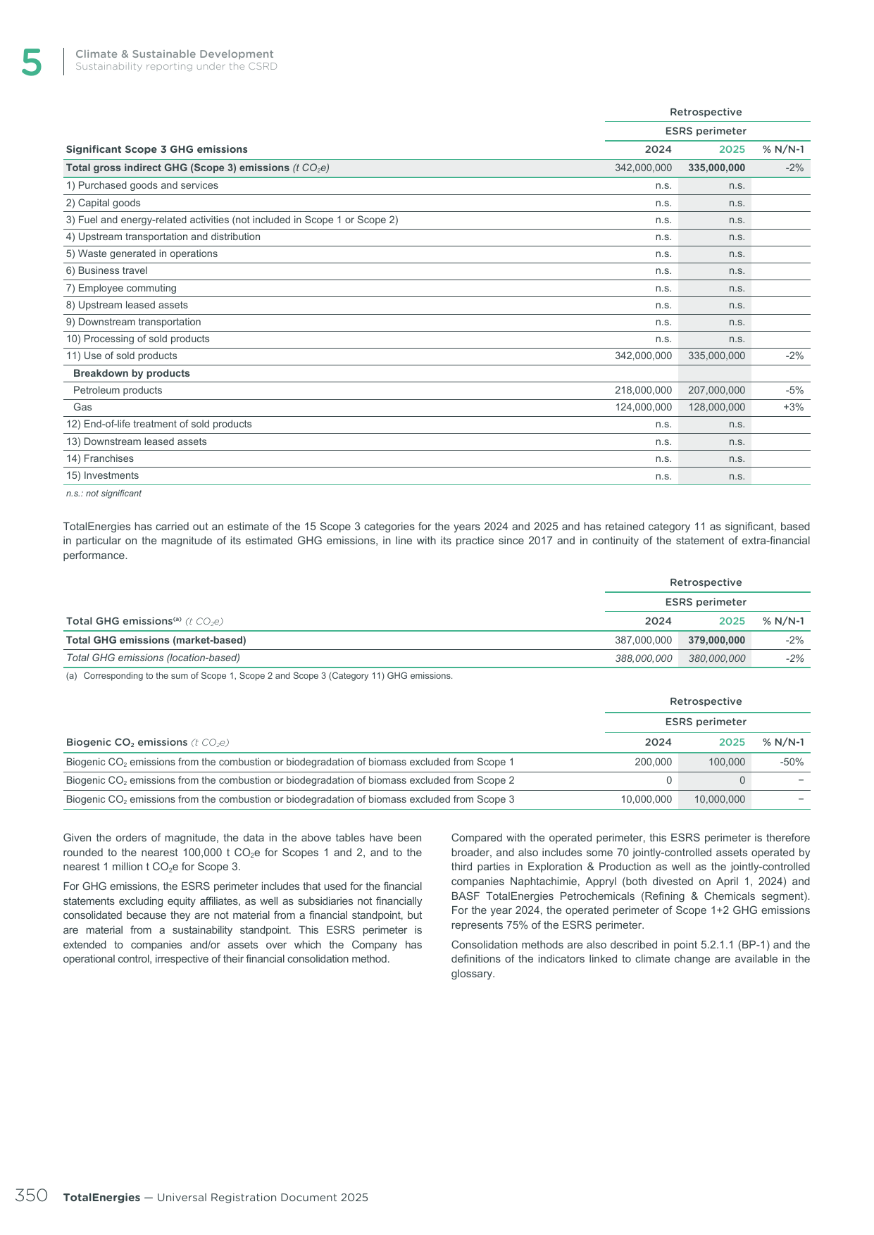 Emissions data extracted from page 350