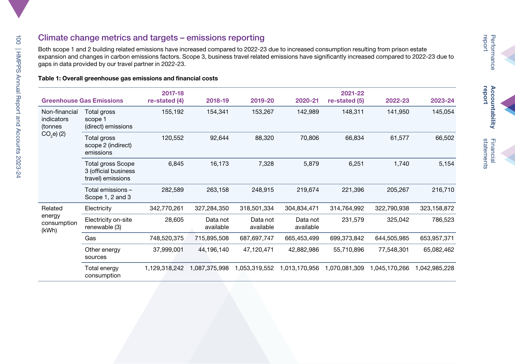 Emissions data extracted from page 104