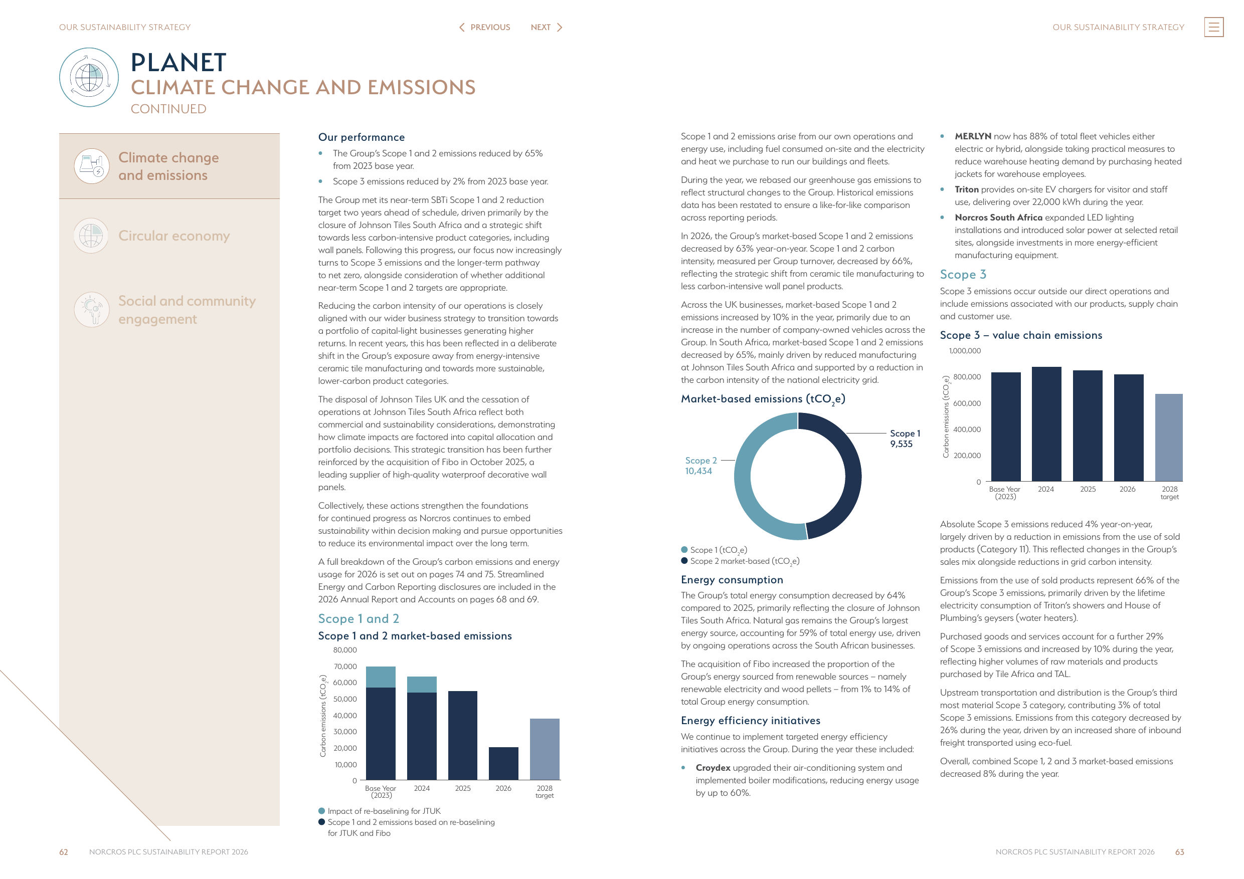 Emissions data extracted from page 33