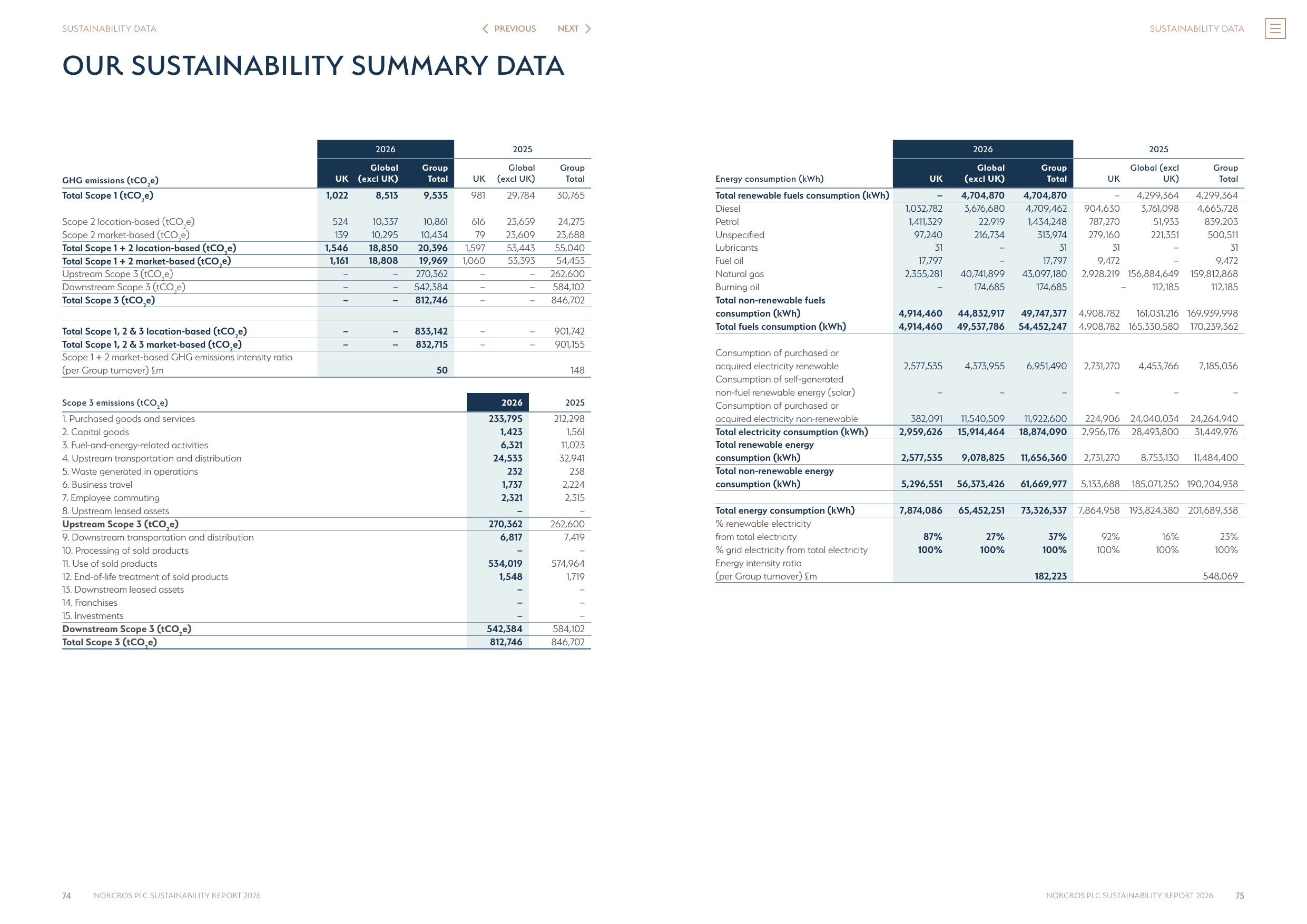 Emissions data extracted from page 39