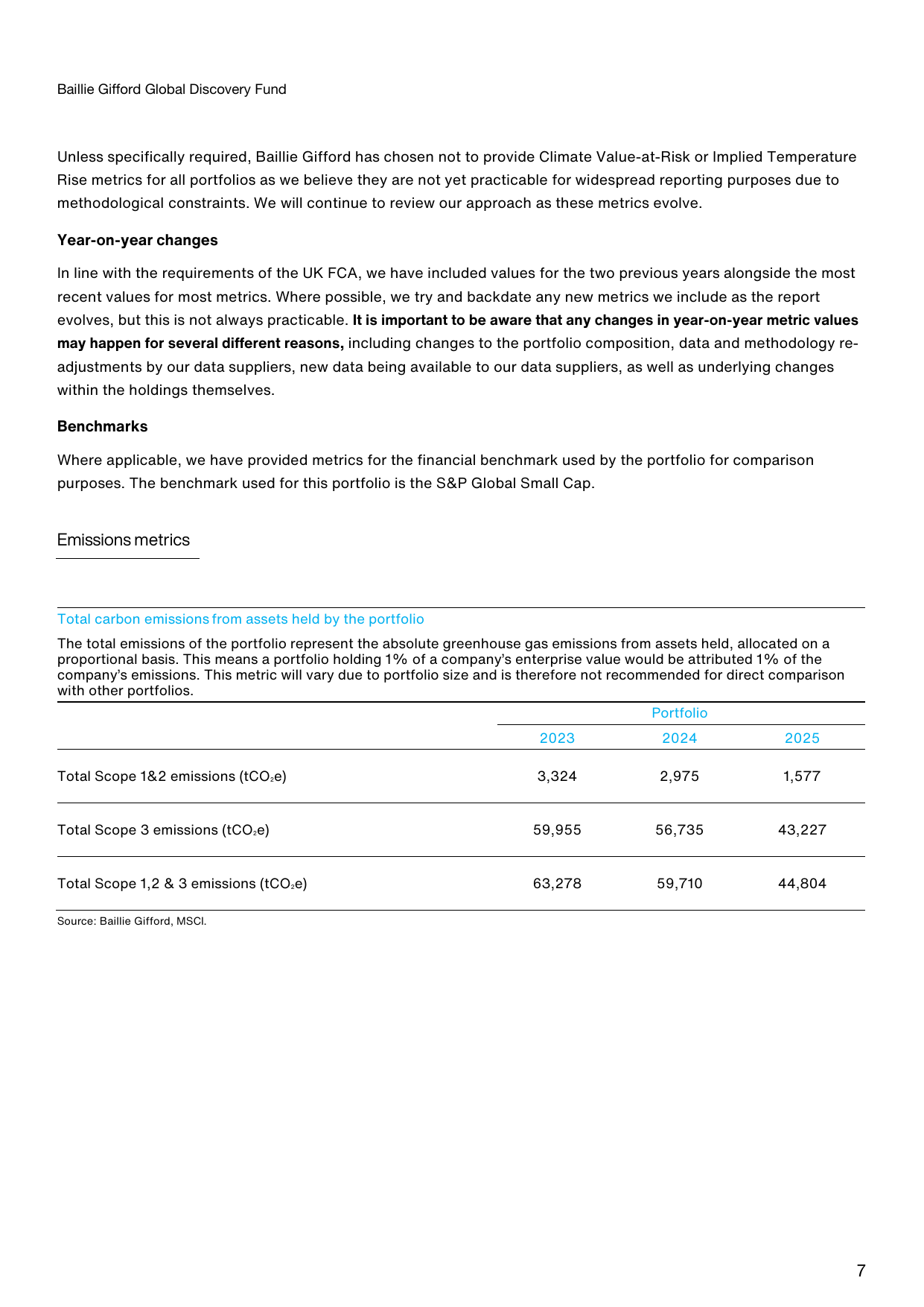 Emissions data extracted from page 7