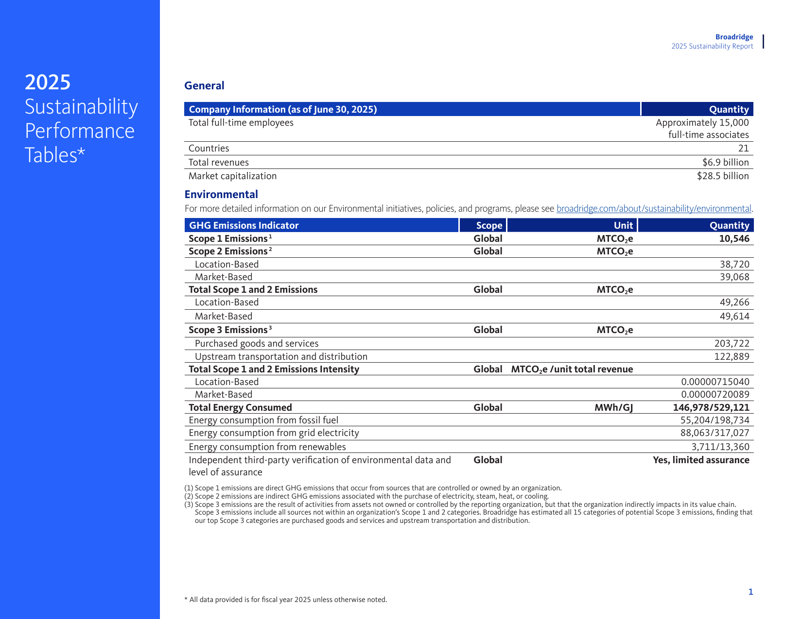 Emissions data extracted from page 2