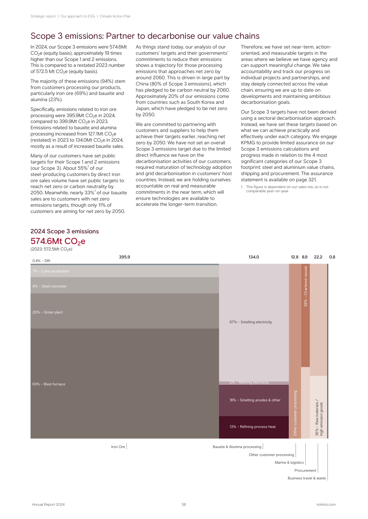 Emissions data extracted from page 60