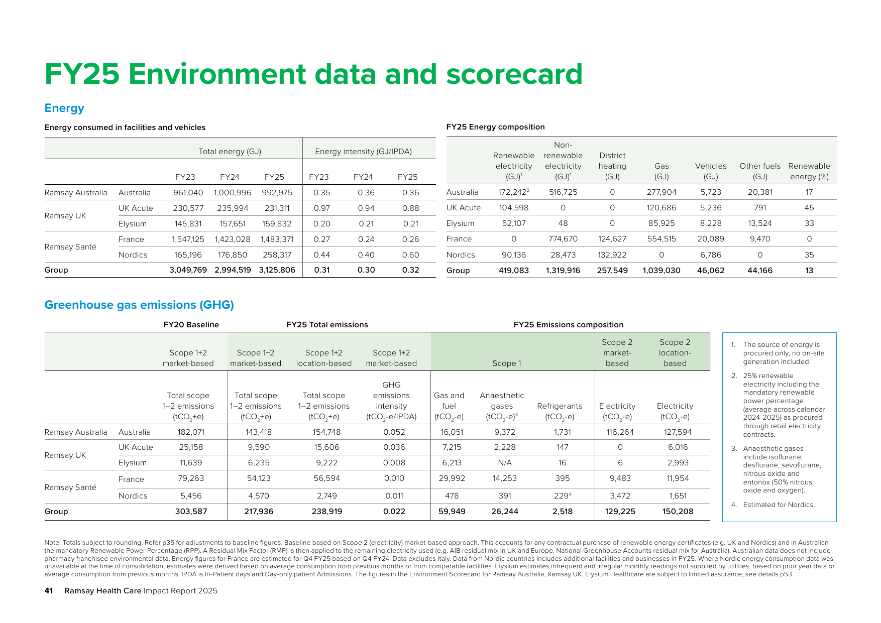 Emissions data extracted from page 41