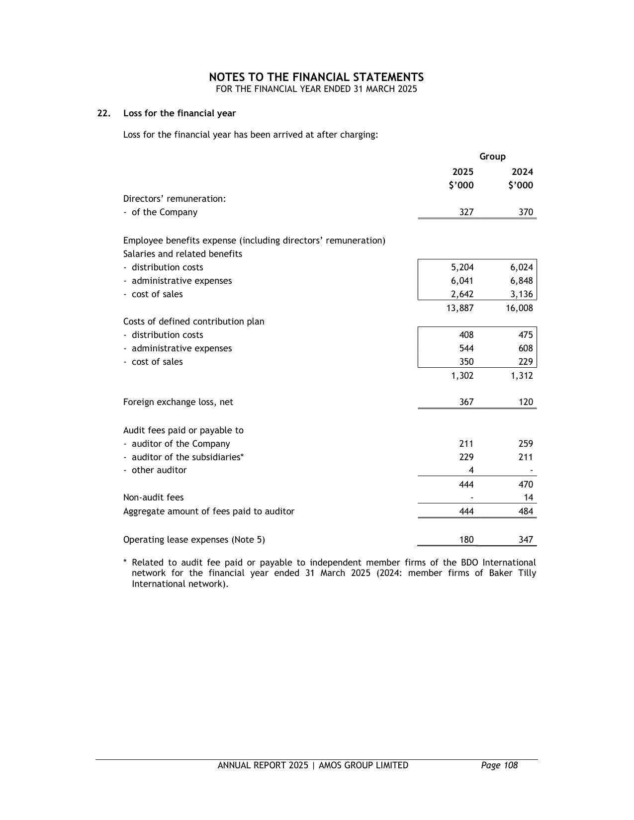 Emissions data extracted from page 110
