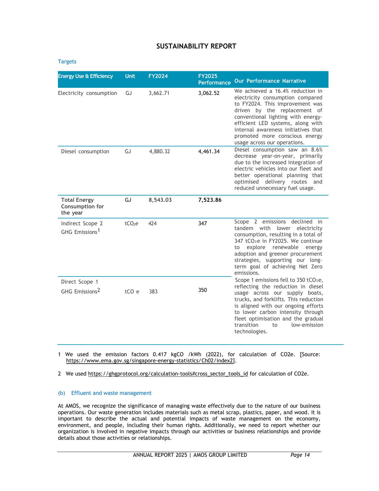 Emissions data extracted from page 16