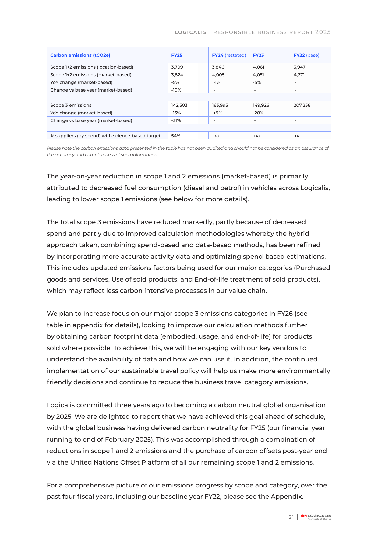 Emissions data extracted from page 21