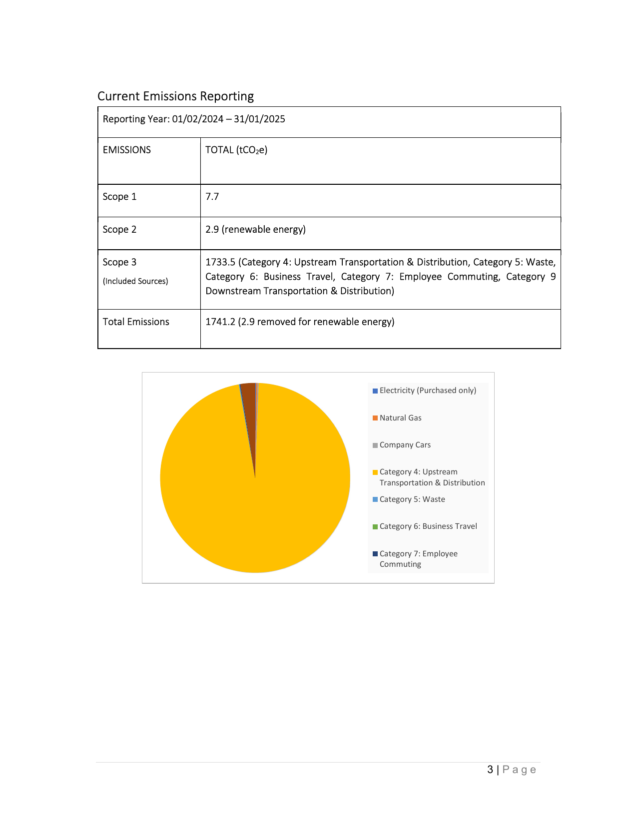 Emissions data extracted from page 4