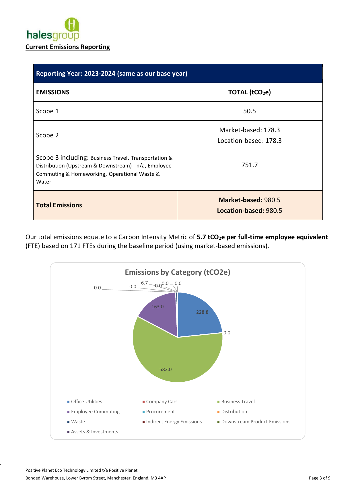 Emissions data extracted from page 3