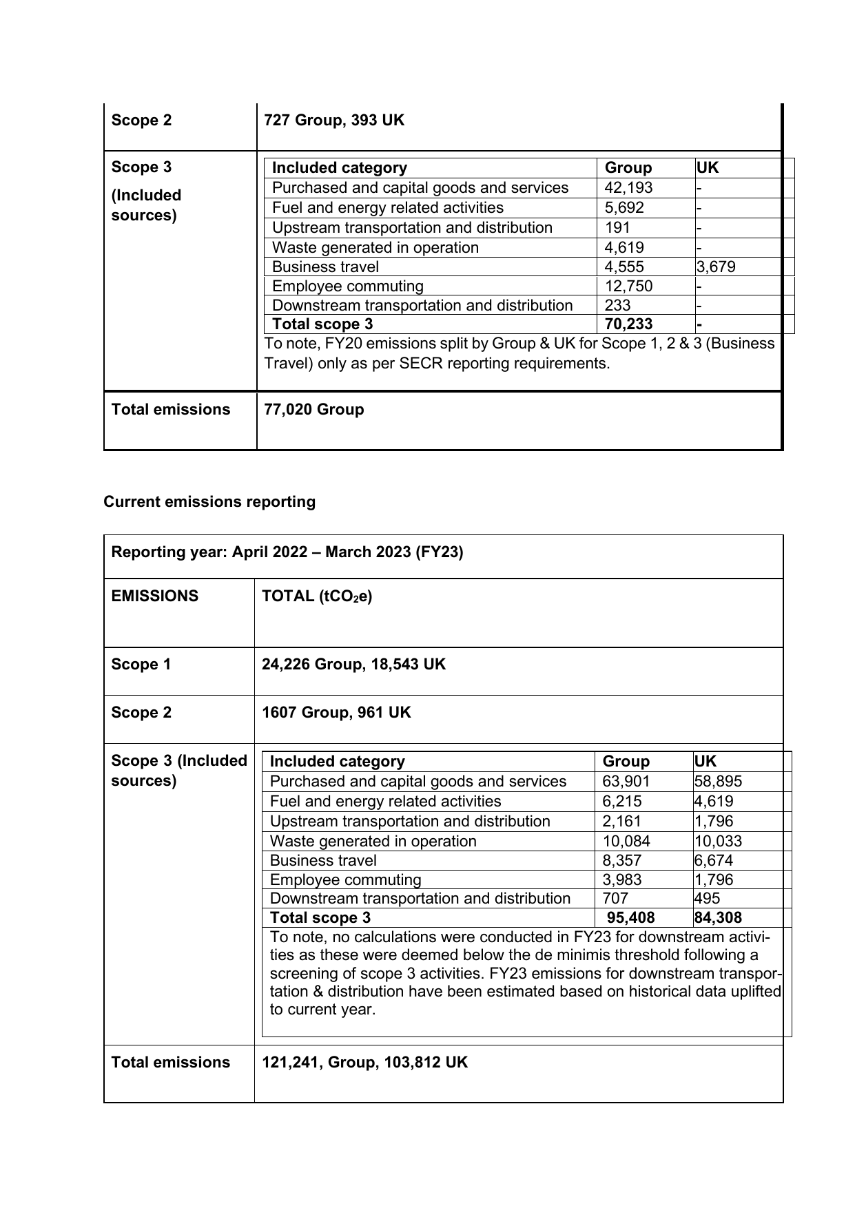 Emissions data extracted from page 2