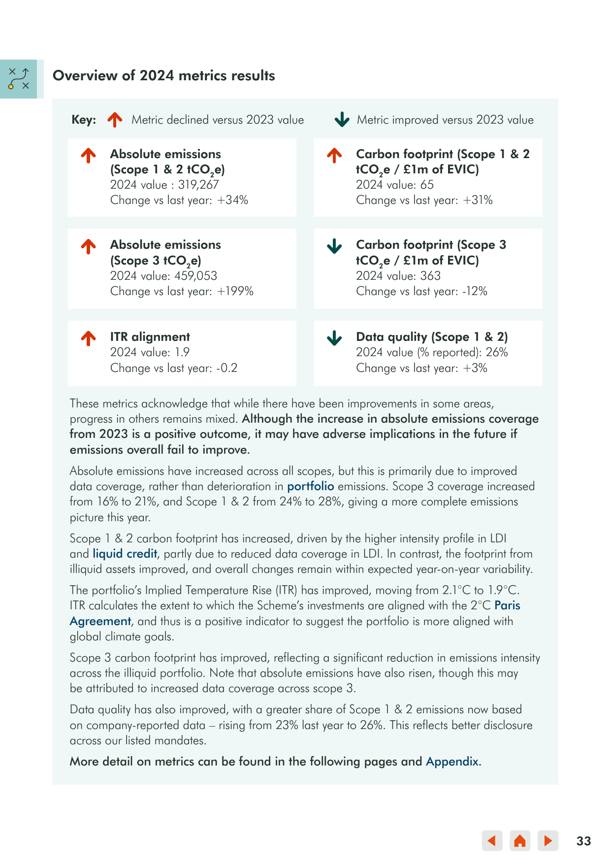 Emissions data extracted from page 33