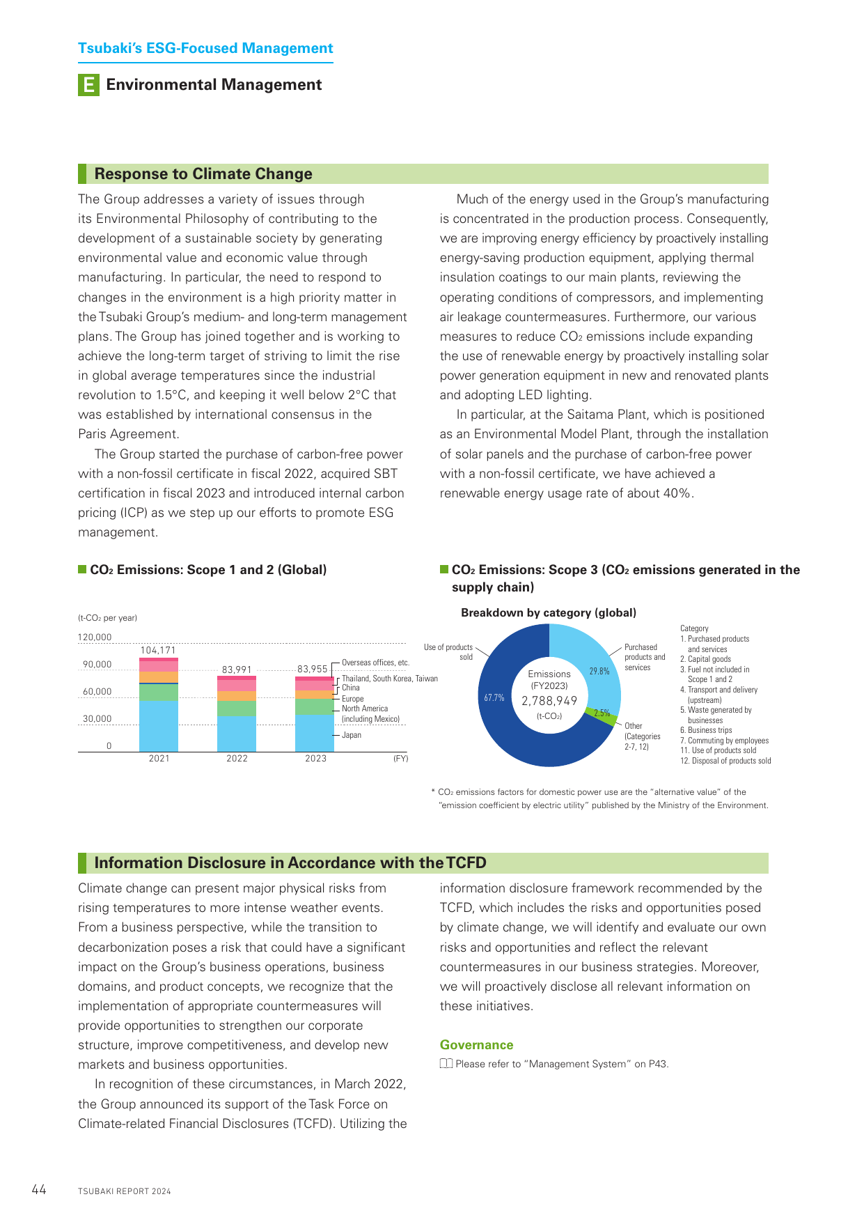 Emissions data extracted from page 46