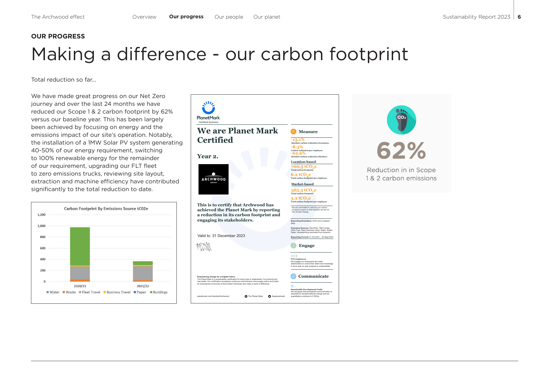 Emissions data extracted from page 6