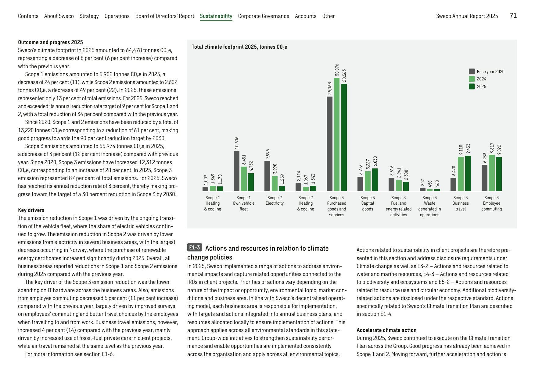 Emissions data extracted from page 71