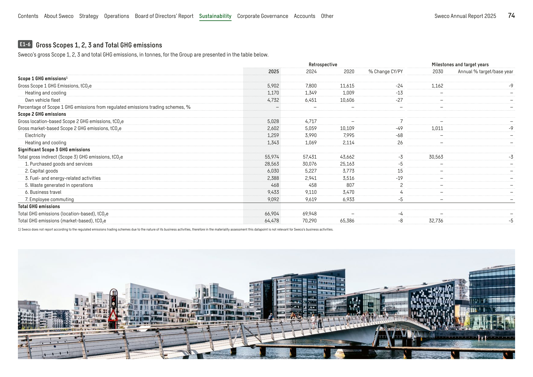 Emissions data extracted from page 74