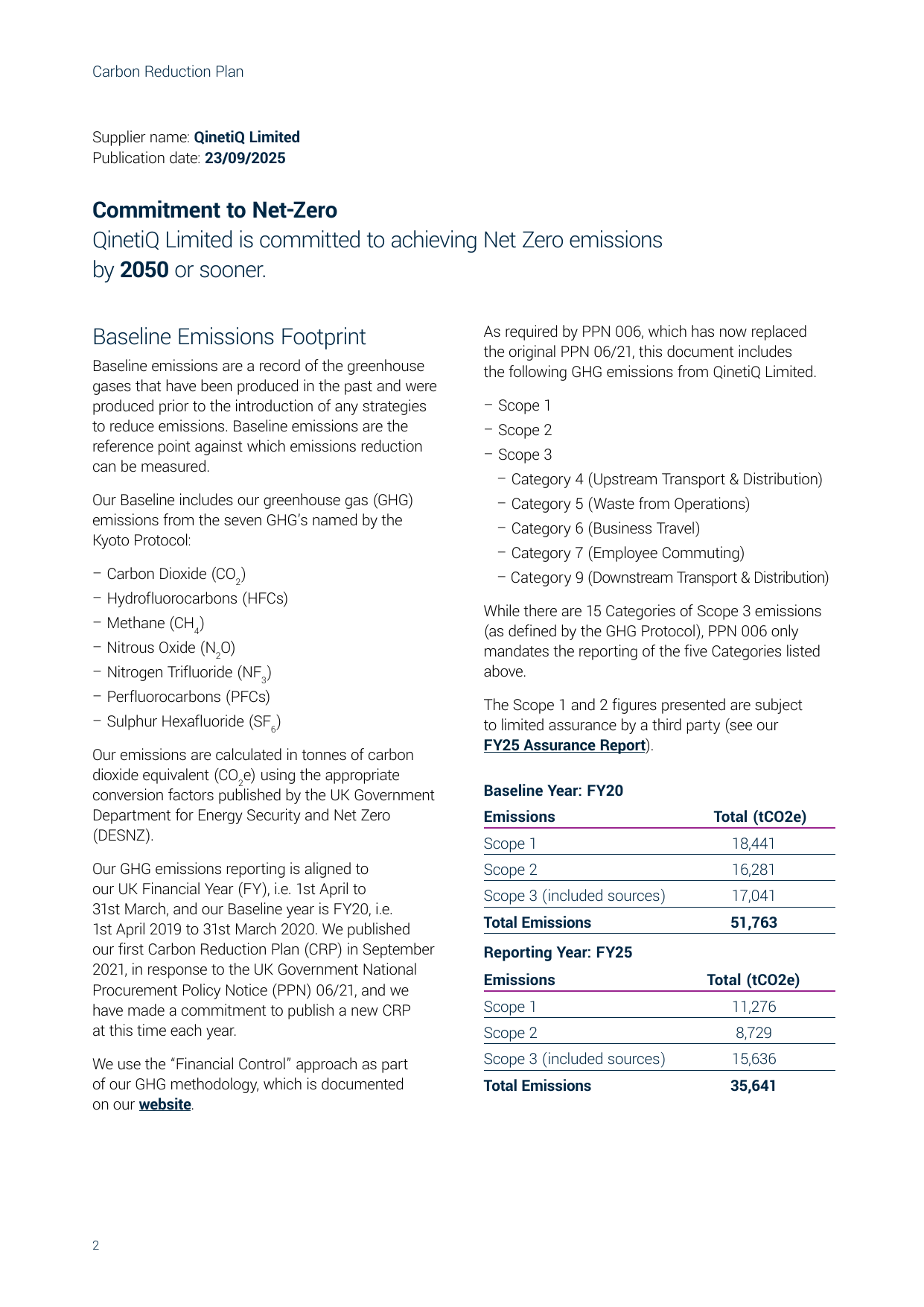 Emissions data extracted from page 2