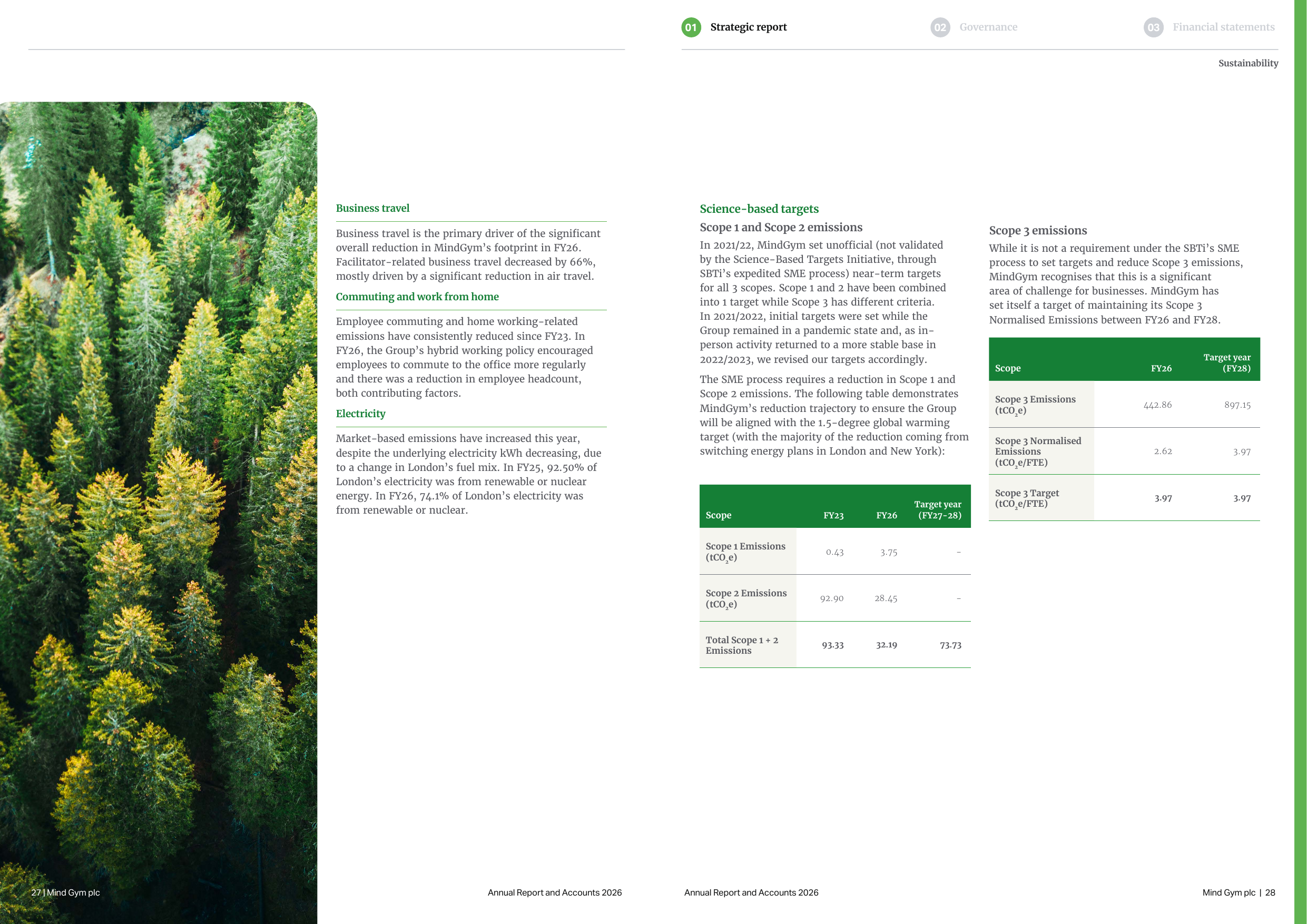 Emissions data extracted from page 15