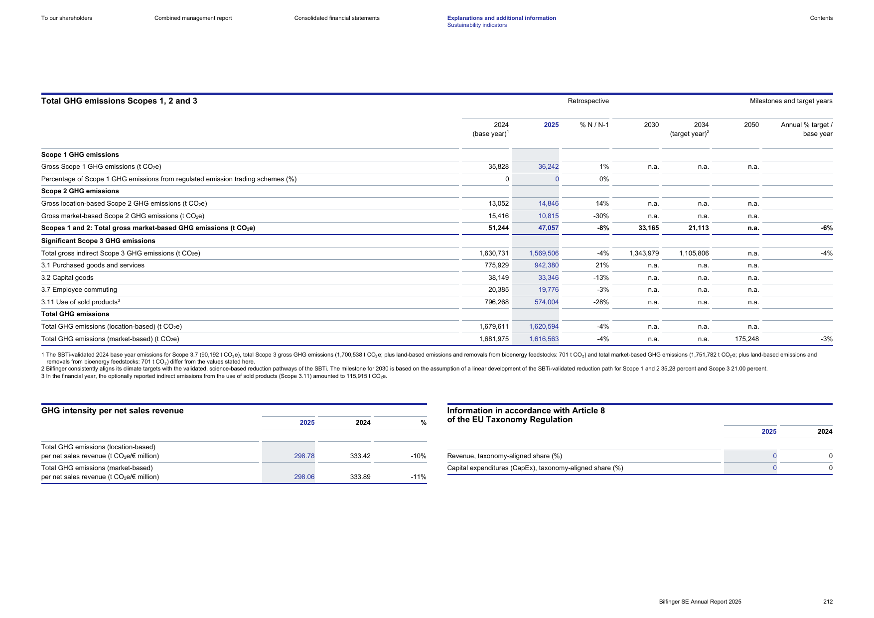 Emissions data extracted from page 212